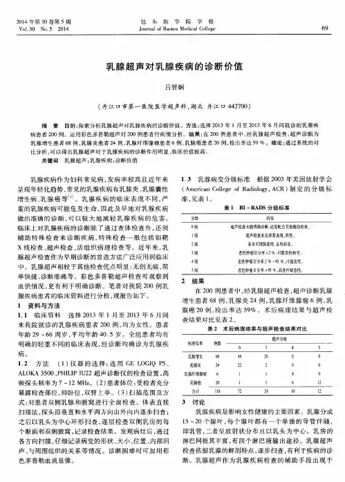 乳腺超声对乳腺疾病的诊断价值