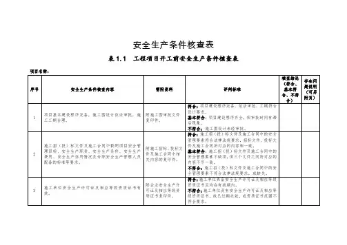 2018年新规(交通部)施工单位”平安工地“安全生产条件核查表