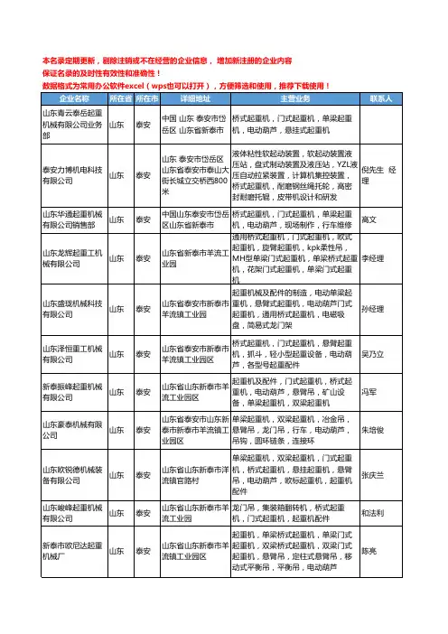 2020新版山东省泰安桥式起重机工商企业公司名录名单黄页大全111家