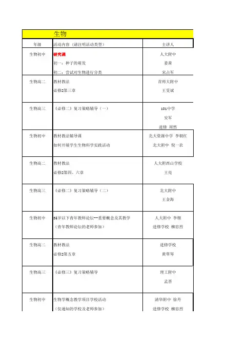 2012年12月海淀区初、高中教师教研进修活动表