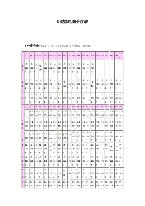 K型热电偶分度表