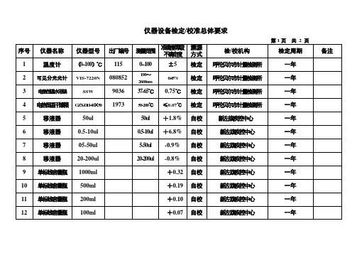 仪器设备检定校准总体要求