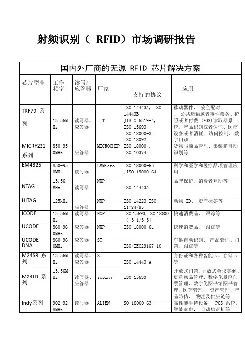 RFID芯片调查报告