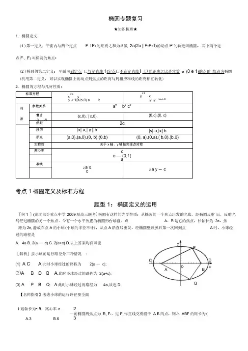椭圆专题复习讲义全