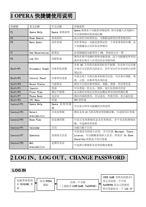 OPERA培训教程