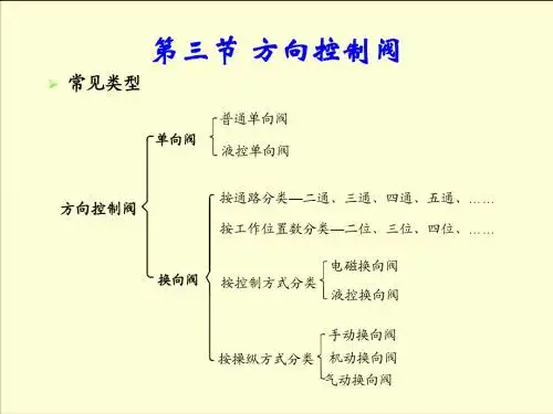 第六章第三节 方向控制阀