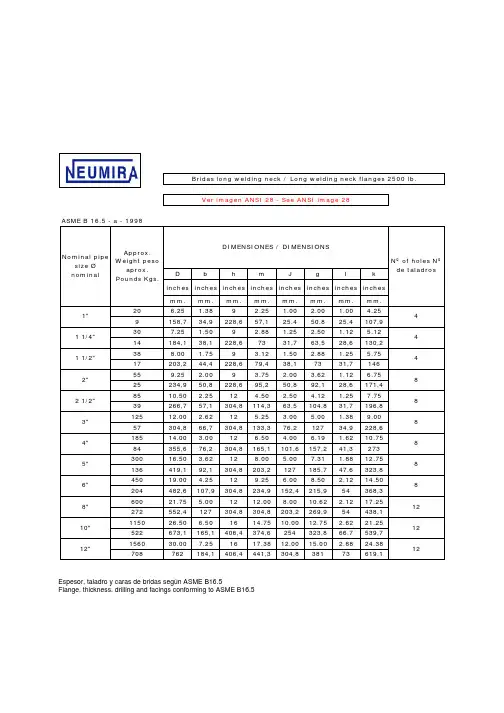 ANSI B16.5a--2500# LWN