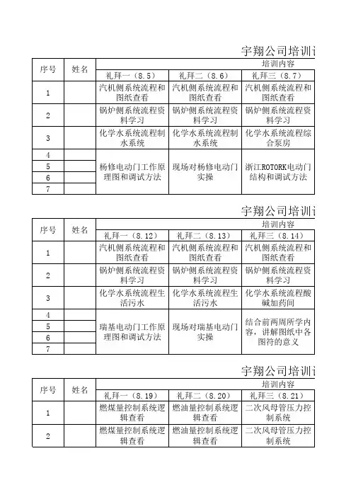 月度培训计划 2