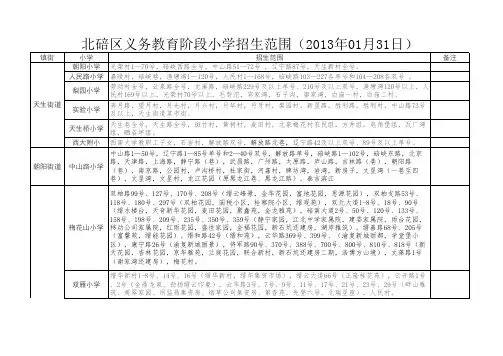 北碚小学划片范围(2013年01月31日)新增2014城北片区变化