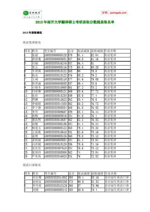 2013年南开大学翻译硕士考研录取分数线录取名单