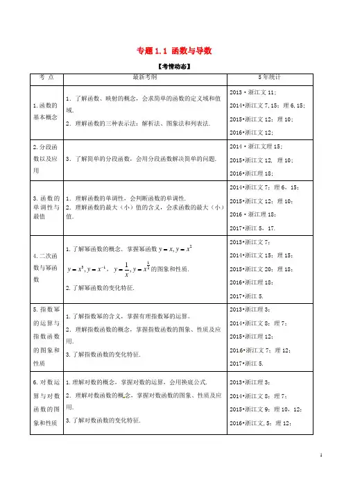 备战2018高考数学二轮复习专题1.1函数与导数教学案