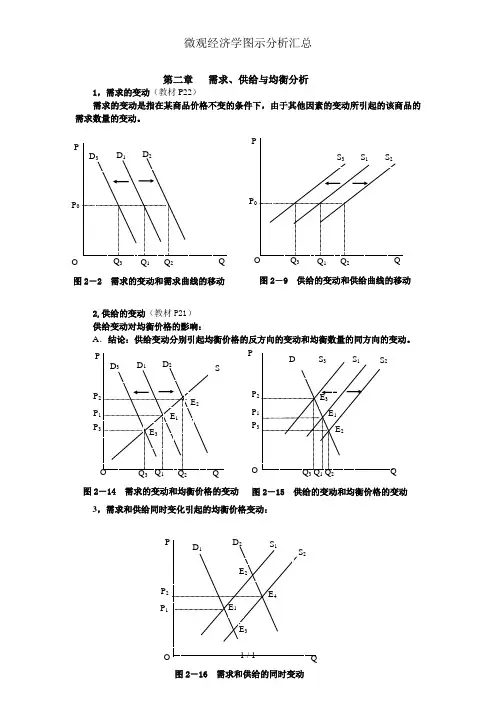 微观经济学图示分析汇总