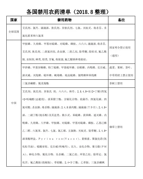 禁用农药清单