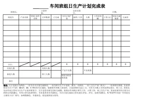 车间生产日报表