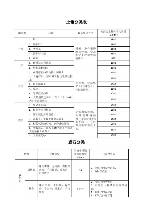 土壤分类表