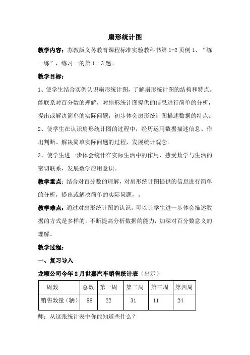六年级下册《扇形统计图》