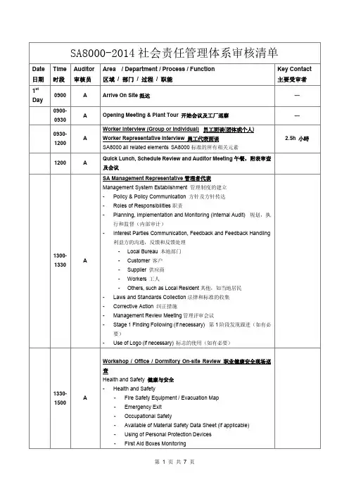 SA8000-2014社会责任管理体系审核清单
