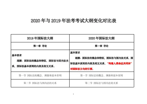 三国法2020年与2019年法考考试大纲变化对比表(国际法、国际私法、国际经济法)