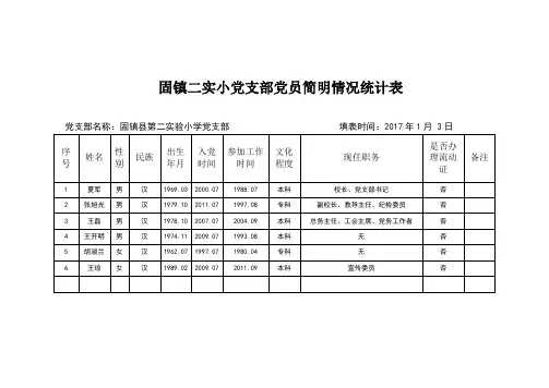 二实小党支部党员花名册