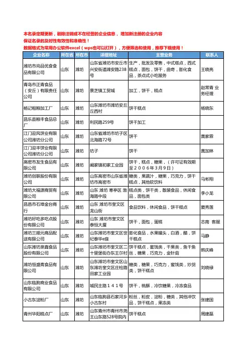 2020新版山东省潍坊饼干工商企业公司名录名单黄页大全42家