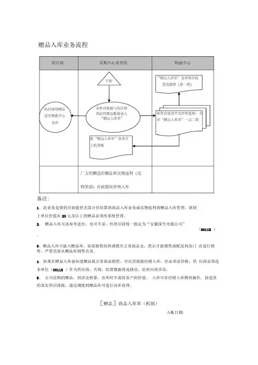 赠品入库业务流程
