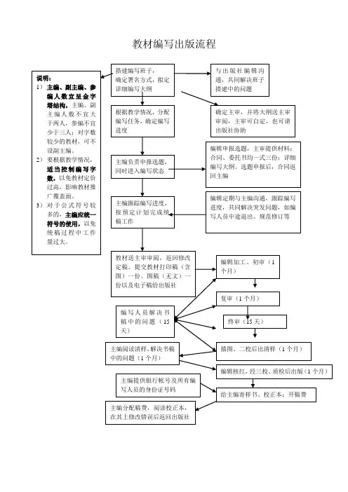 教材编写出版流程