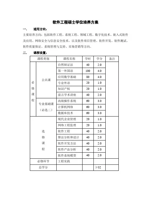 软件工程硕士学位培养方案