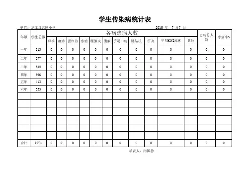 传染病表格