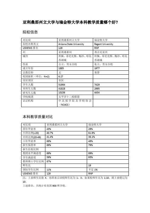 亚利桑那州立大学与瑞金特大学本科教学质量对比