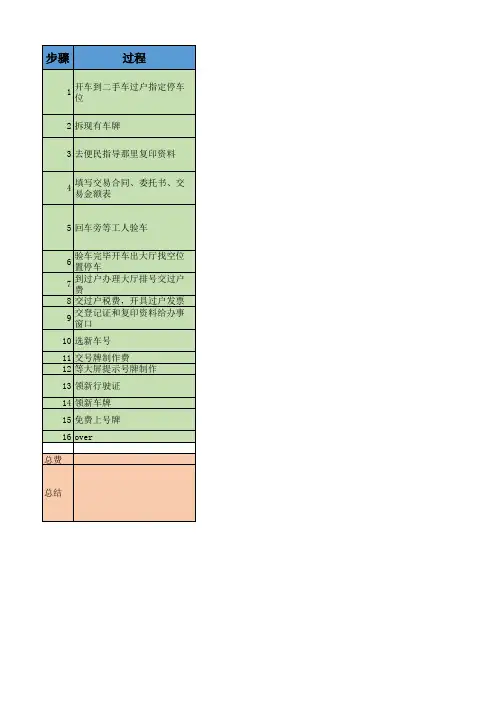 成都东华二手车交易详细步骤