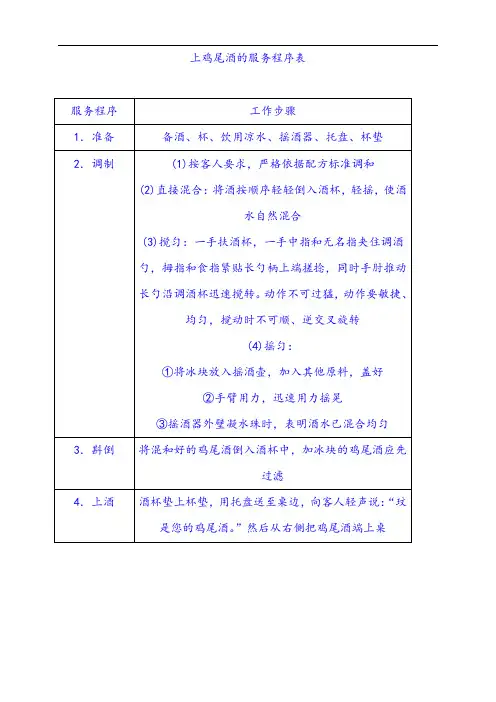 【五星级酒店酒水管理】.上鸡尾酒的服务程序表