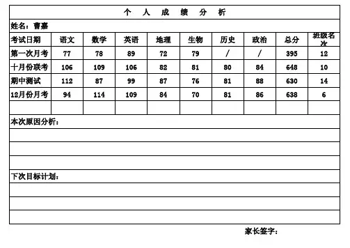 个人成绩分析对比