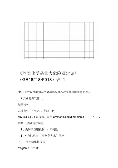 危险化学品重大危险源临界量(GB18218-2018)表1
