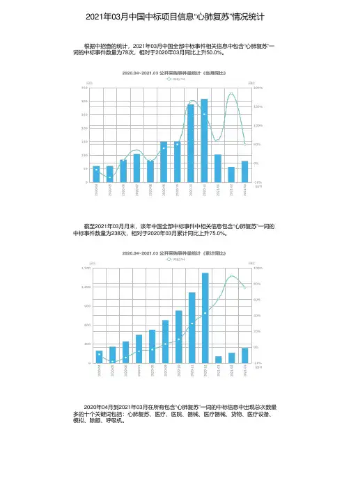 2021年03月中国中标项目信息“心肺复苏”情况统计