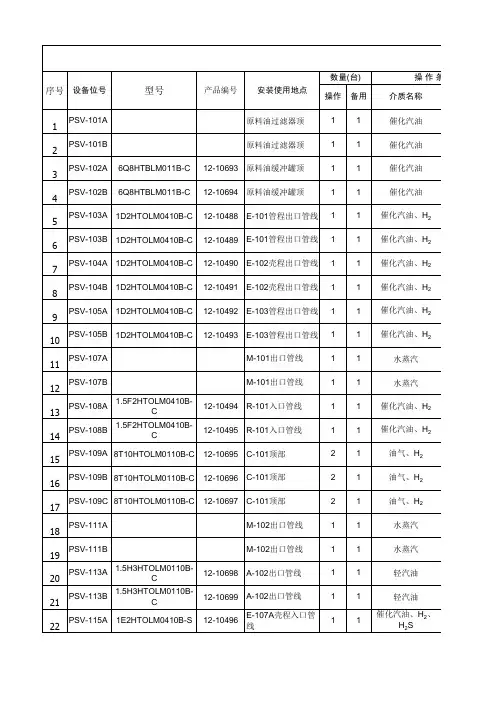 安全阀台账