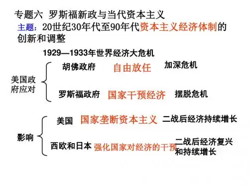 自由放任的美国(学案)