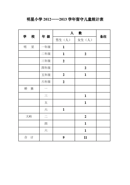 明星小学学年留守儿童统计表