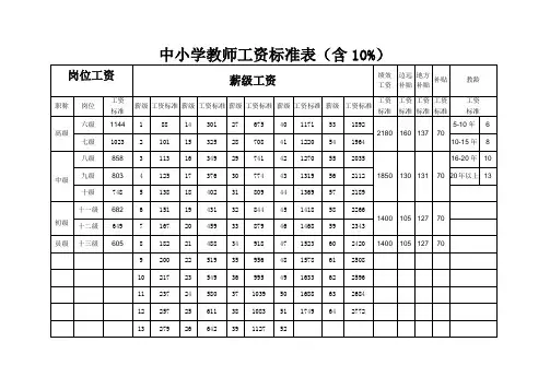 中小学教师工资标准表