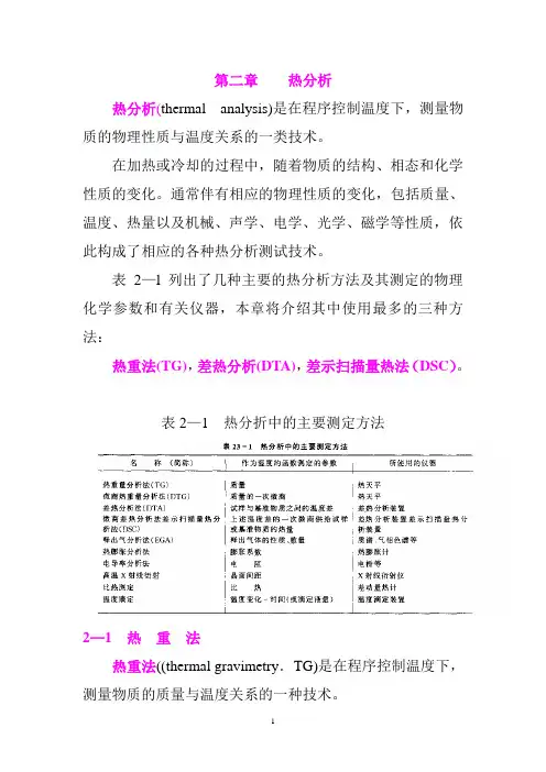 热分析(09.09.20)