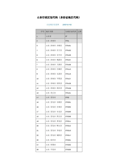 山东行政区划代码