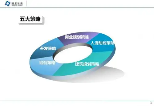 香港购物中心从开发到经营五大策略