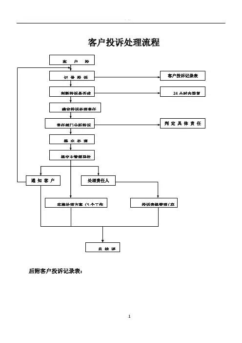 客户投诉处理流程图(客户投诉记录表) 3
