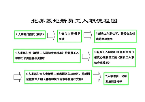 新员工入职流程图
