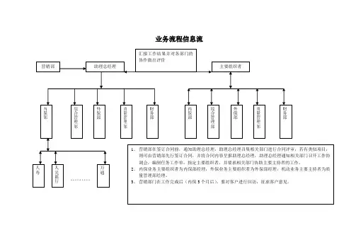 业务信息流程图
