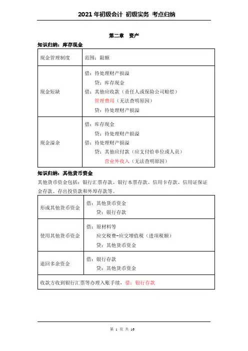 2021年初级会计实务考点 第二章 资产