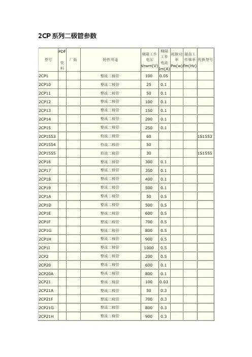 2CP系列二极管参数