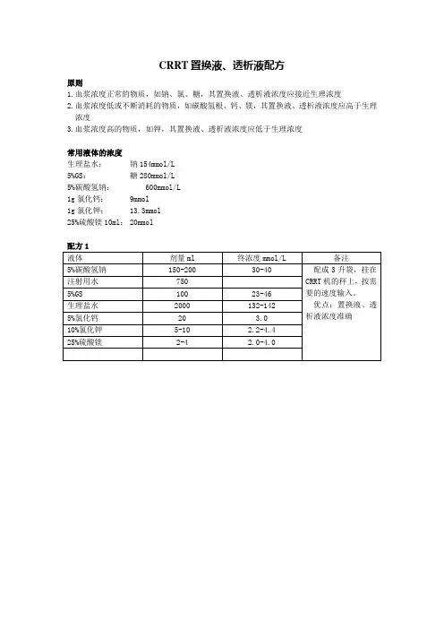 CRRT置换液、透析液配方