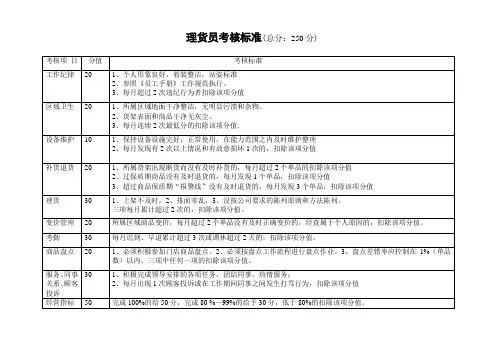 各部门考核标准表