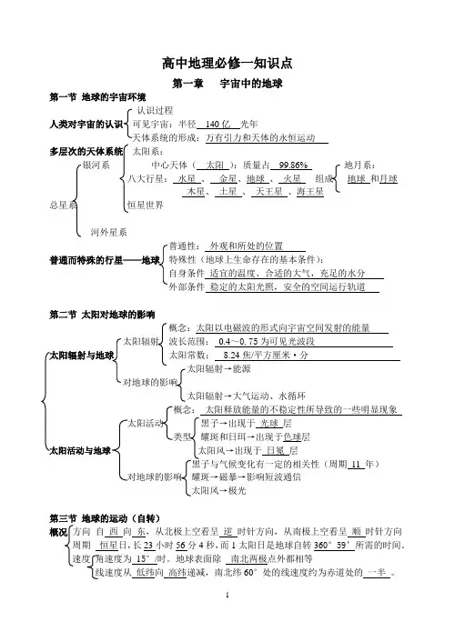 高中地理必修一知识点总结