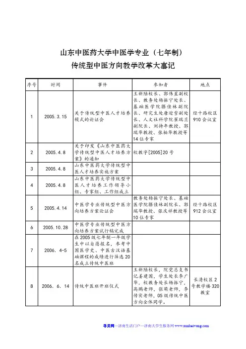 山东中医药大学中医学专业(七年制)教学改革大事记